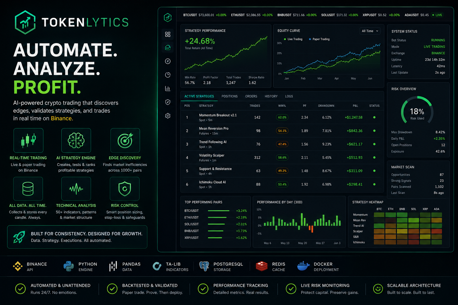 Tokenlytics crypto trading and analytics platform